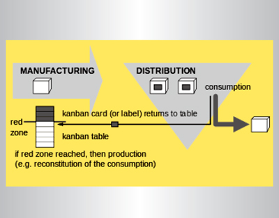 KANBAN